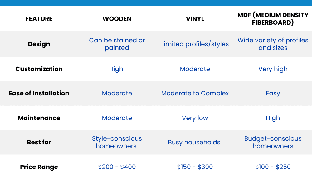 baseboards-summary-chart